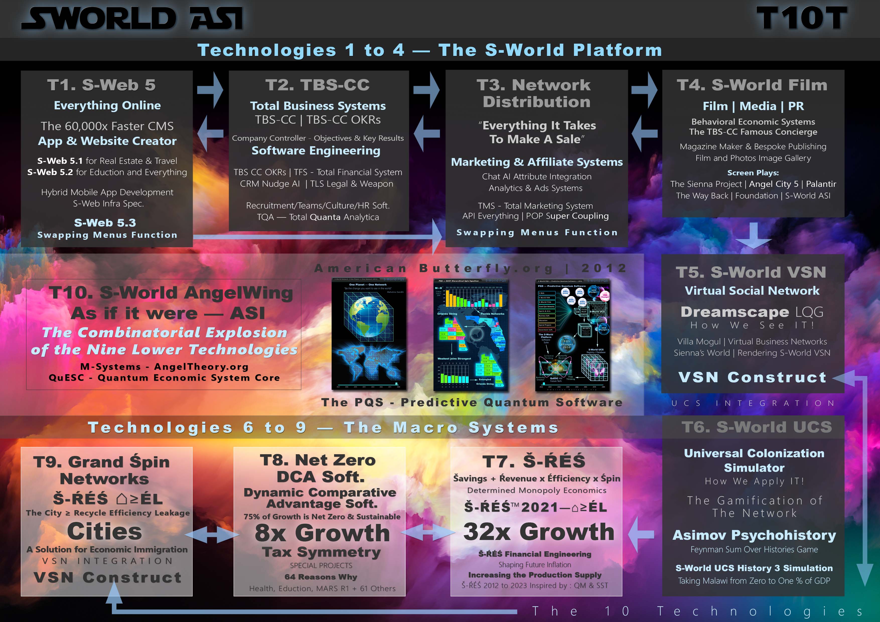 S-World ASI - The 10 Technologies - v1.10c - Many Colours Background - Jedi Font Blue Outline (Sienna's Angel Birthday)